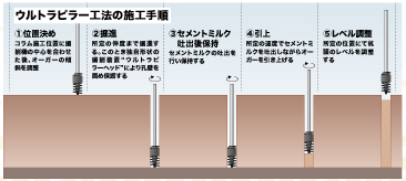 大切な住まいを守るには強固な地盤から~地盤調査・地盤改良の話~