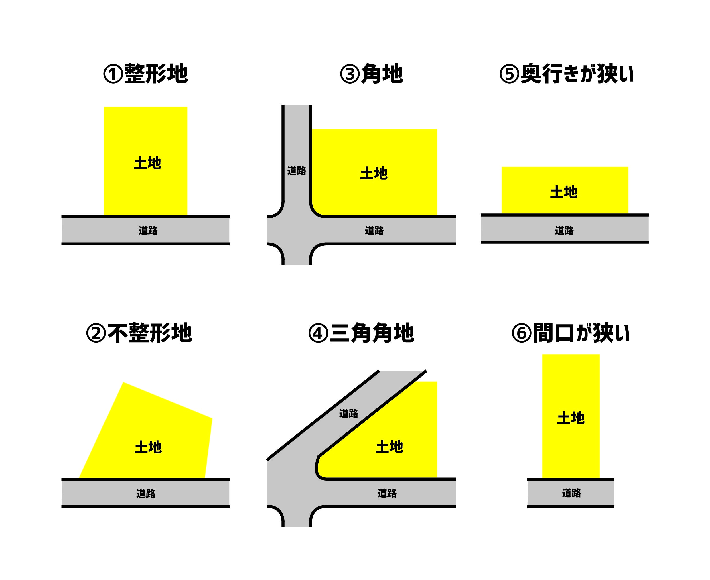 土地選びで失敗しないために４ すまいろ長岡 見附 小千谷 新築 一戸建て 注文住宅 情報サイト 住まいのコラム すまいろ長岡 見附 小千谷