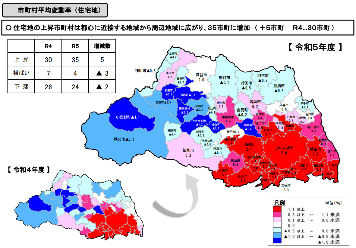 2023年度の地価調査、埼玉県内の住宅地は2年連続で「上昇