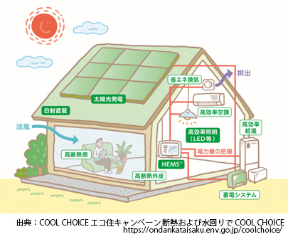 zeh led 照明 コレクション